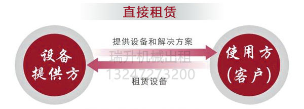 掘進(jìn)機租賃方式